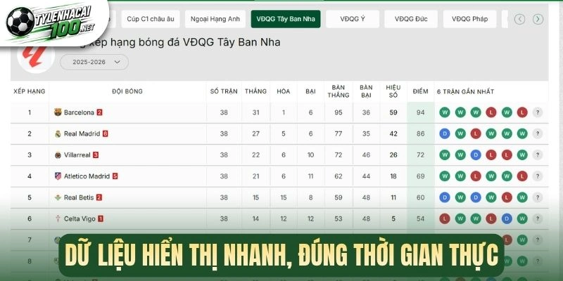 Tỷ Lệ Kèo Nhà Cái - Cập Nhật Kèo Bóng Đá Chuẩn Xác Hàng Ngày 177 Dữ liệu hiển thị nhanh, đúng thời gian thực