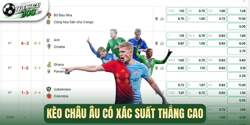 Tỷ Lệ Kèo Nhà Cái - Cập Nhật Kèo Bóng Đá Chuẩn Xác Hàng Ngày 178 Kèo châu Âu có xác suất thắng cao