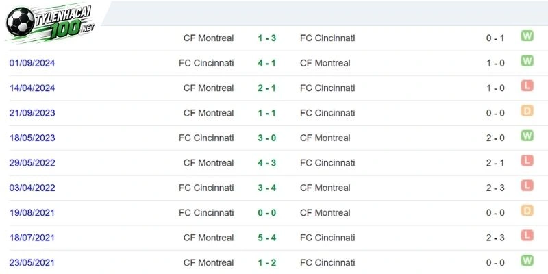 Soi Kèo Bóng Đá Charlotte Vs Chicago Fire - MLS, 27/09/2026 5 Cập nhật duyên nợ của Charlotte vs Chicago Fire