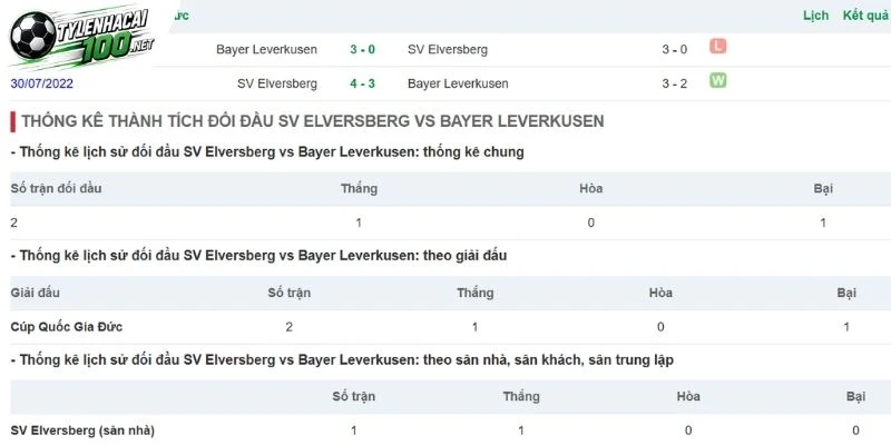 Soi Kèo Nhà Cái Elversberg Vs Bayern Munich - Bundesliga, 13/09/2026 5 Hai đội lần đầu chạm trán tại Bundesliga