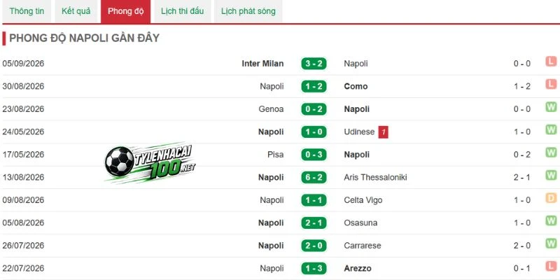 Napoli cần giải bài toán tuyến giữa