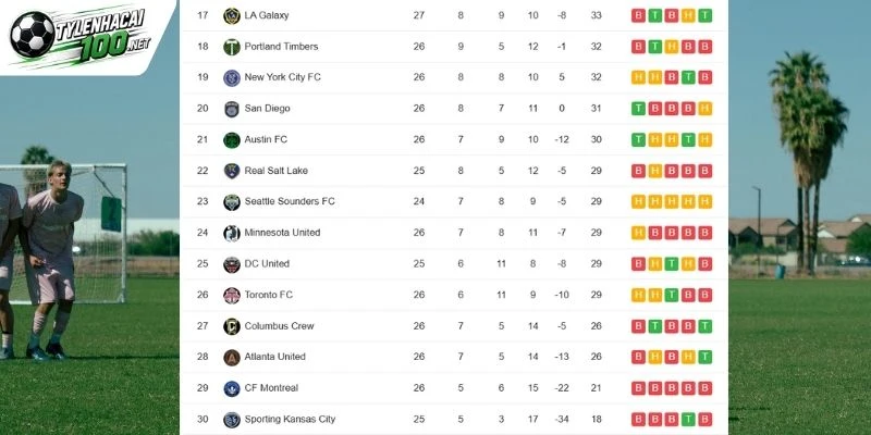 Tỷ Lệ Kèo Atlanta United Vs New York City FC - MLS, 27/09/2026 6 Nỗ lực bứt phá vị trí play-off của hai đội