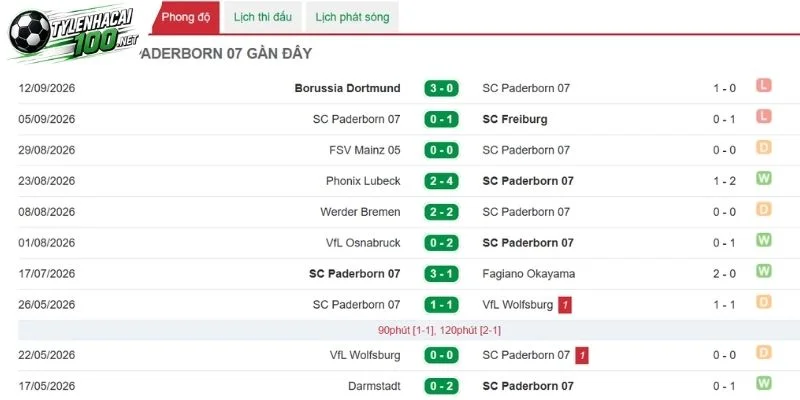 Paderborn siết chặt đội hình