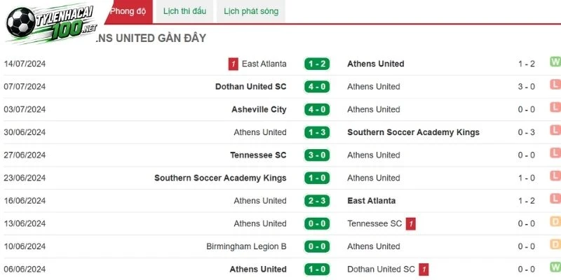 Soi Kèo Bóng Đá Man City Vs Athens, C1 - 21/10/2026 3 Athens cần cải thiện để dành chiến thắng