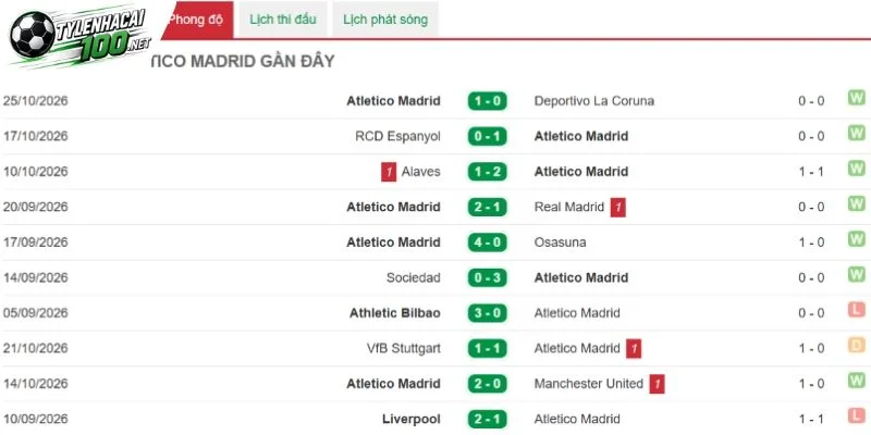 Kèo Nhà Cái Atletico Vs Munich, C1- 4/11/2026 2 Atletico có chuỗi kết quả rất ấn tượng