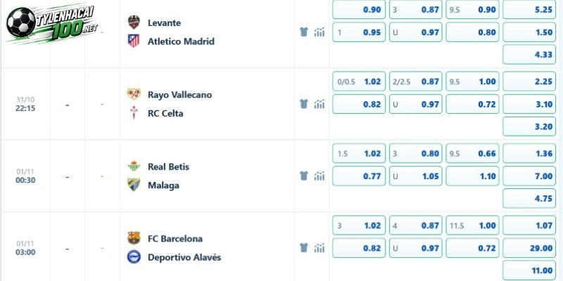 Kèo Nhà Cái Barcelona vs Alaves, La Liga - 1/11/2026 5 Lựa chọn bảng kèo ngày 1 tháng 11
