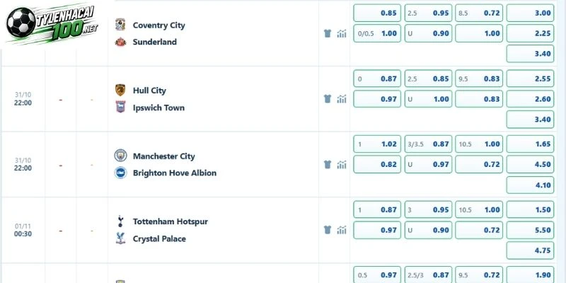 Tỷ Lệ Kèo Hull City Vs Ipswich Town, NHA - 31/10/2026 5 Biến động odds Hull City vs Ipswich Town đáng chú ý