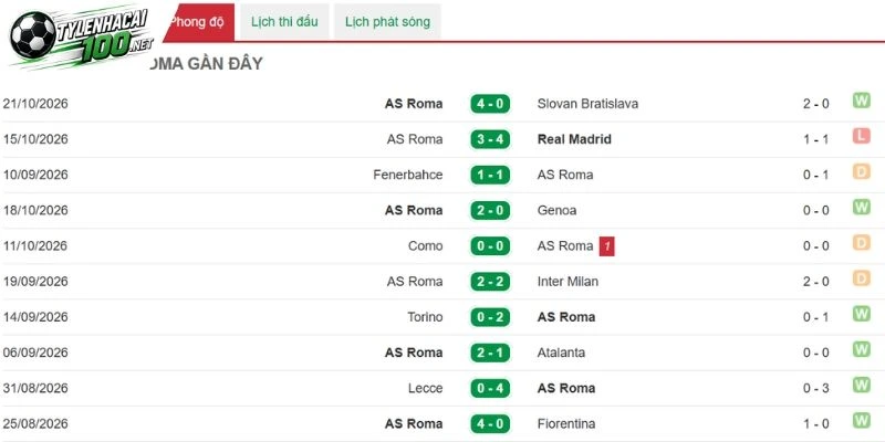 Tỷ Lệ Kèo Napoli Vs AS Roma - Serie A, 24/10/2026 3 Cách AS Roma thể hiện ở trên sân bóng