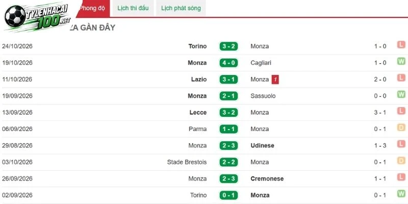 Kèo Nhà Cái Monza Vs Napoli, Serie A - 29/10/2026 2 Cách Monza thể hiện ở trên sân