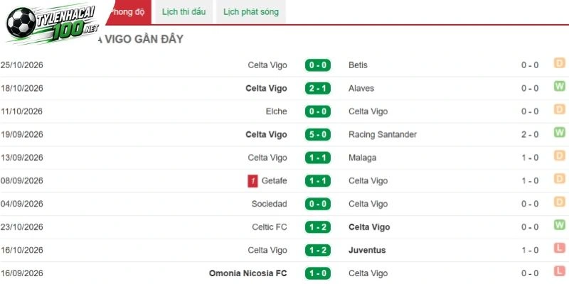 Tỷ Lệ Kèo Vallecano vs Celta Vigo, La Liga - 31/10/2026 3 Chuỗi thành tích gần đây của Celta Vigo tại La Liga