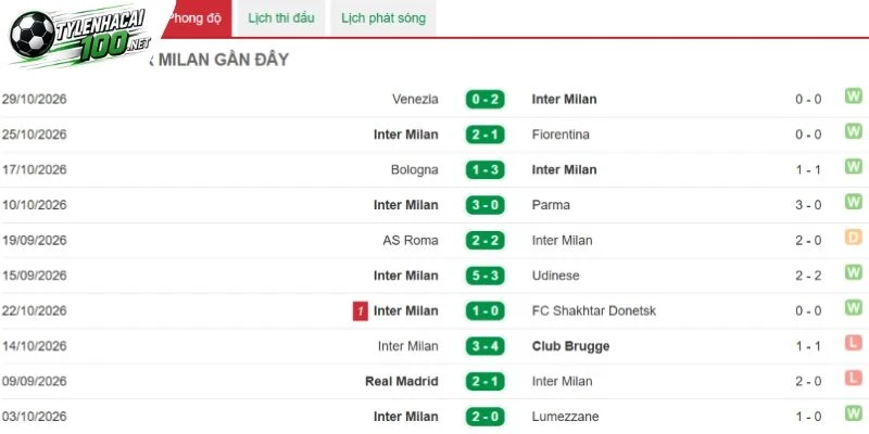 Soi Kèo Nhà Cái Feyenoord Vs Inter, C1- 4/11/2026 3 Phương án chiến thuật của Inter trước giờ bóng lăn