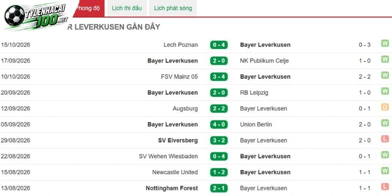Soi Kèo Nhà Cái Leverkusen Vs Freiburg - Bundesliga, 18/10/2026 2 Chuỗi thi đấu của Leverkusen
