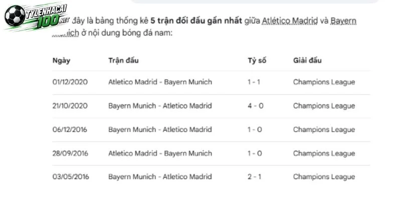 Kèo Nhà Cái Atletico Vs Munich, C1- 4/11/2026 4 Chuỗi trận Atletico chạm trán Munich trong quá khứ