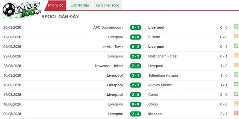 Soi Kèo Nhà Cái LASK Vs Liverpool - C1, 14/10/2026 3 Chuyên gia đang nhận xét tốt về Liverpool