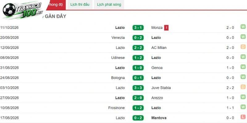 Chuyên gia đánh giá cao về Lazio Chuyên gia đánh giá cao về Lazio Chuyên gia đánh giá cao về Lazio 