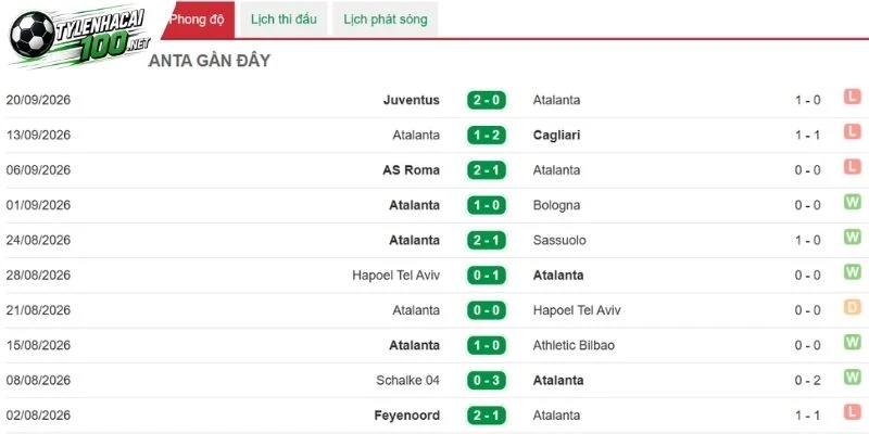 Soi Kèo Bóng Đá Atalanta Vs Venezia - Serie A, 12/10/2026 2 Đánh giá thế mạnh của Atalanta