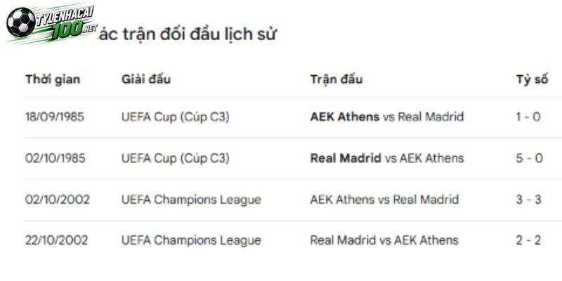 Soi Kèo Bóng Đá Athens Vs Real Madrid, C1- 5/11/2026 4 Dấu ấn lịch sử giữa Athens và Kền kền trắng