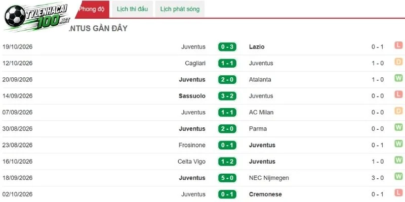 Soi Kèo Nhà Cái Juventus Vs Rennes, C2 - 22/10/2026 2 Điểm tin các trận đấu của đại diện nước Ý