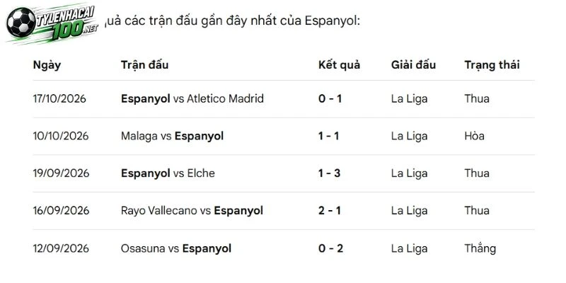 Soi Kèo Bóng Đá Racing Santander Vs Espanyol, La Liga - 24/10/2026 3 Espanyol bị nhận định là khá yếu