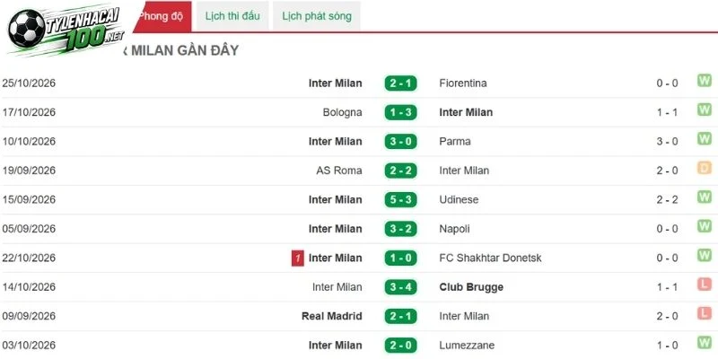 Tỷ Lệ Kèo Venezia Vs Inter Milan, Serie A - 29/10/2026 3 Venezia gặp nhiều khó khăn trên sân
