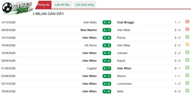 Tỷ Lệ Kèo Bologna vs Inter Milan - Serie A, 17/10/2026 3 Inter Milan vẫn luôn giữ được phong độ vốn có