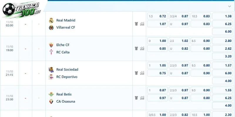 Soi Kèo Nhà Cái Real Madrid Vs Villarreal - La Liga, 11/10/2026 4 Lịch sử đối đầu giữa 2 đội bóng