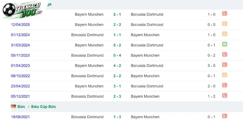 Soi Kèo Bóng Đá Munich Vs Dortmund, Bundesliga - 1/11/2026 4 Lịch sử đối đầu Munich vs Dortmund