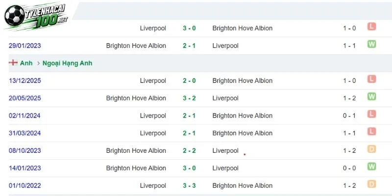 Kèo Nhà Cái Liverpool Vs Brighton - NHA, 25/10/2026 4 Liverpool, Brighton và những lần chạm trán nảy lửa