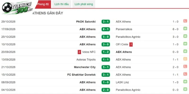 Soi Kèo Bóng Đá Athens Vs Real Madrid, C1- 5/11/2026 2 Lợi thế đáng chú ý của Đại bàng hai đầu Athens