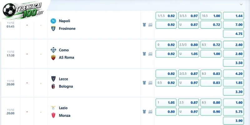 Tỷ Lệ Kèo Napoli Vs Frosinone - Serie A, 11/10/2026 5 Một số tỷ lệ cược cho trận Napoli vs Frosinone