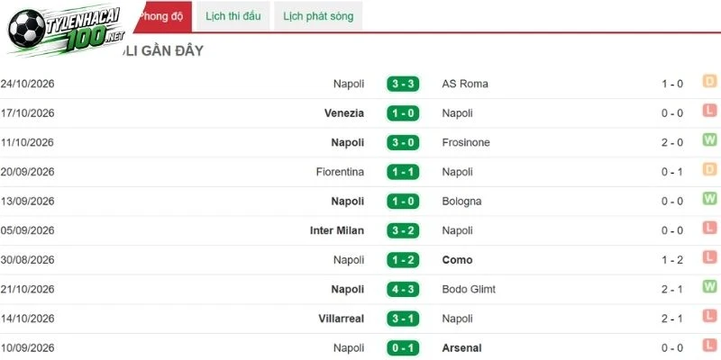 Kèo Nhà Cái Monza Vs Napoli, Serie A - 29/10/2026 3 Napoli cùng chuỗi lập công cực đỉnh