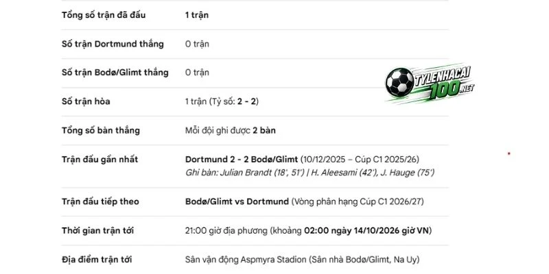 Kèo Nhà Cái Bodoe/Glimt Vs Dortmund - C1,15/10/2026 4 Những lần 2 đội bóng đối đầu nhau trong lịch sử