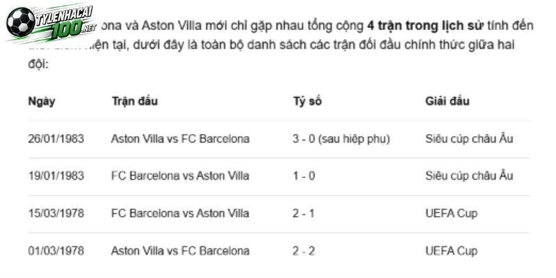 Soi Kèo Bóng Đá Barcelona Vs Aston Villa, C1- 4/11/2026 4 Những lần chạm trán đáng nhớ giữa hai đội