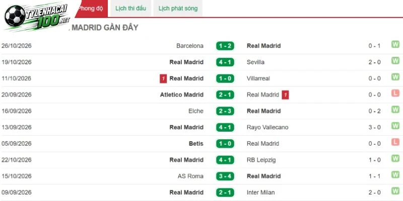 Soi Kèo Bóng Đá Athens Vs Real Madrid, C1- 5/11/2026 3 Những lần ra sân đáng nhớ của Kền kền trắng
