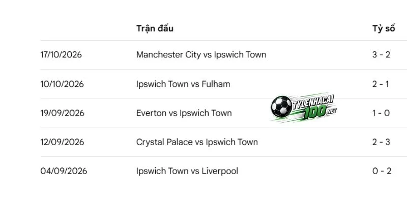 Tỷ Lệ Kèo Ipswich Town Vs Nottingham Forest - NHA, 24/10/2026 2 nottingham forest so huu nhieu cau thu chu luc