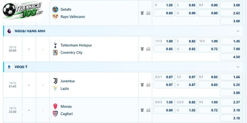 Soi Kèo Bóng Đá Tottenham Vs Coventry City - NHA, 20/10/2026 5 Phân tích kèo Tottenham vs Coventry City