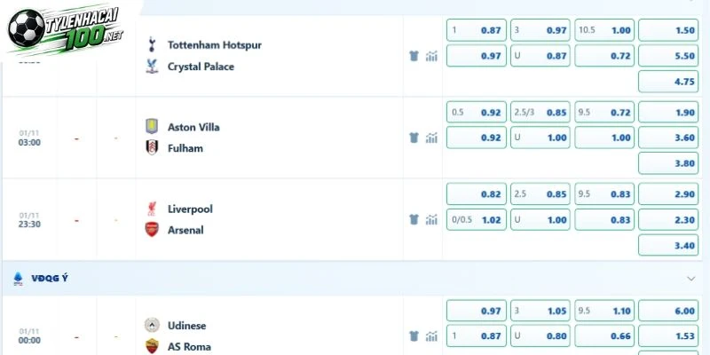 Soi Kèo Nhà Cái Liverpool Vs Arsenal, NHA - 1/11/2026 5 Phân tích tỷ lệ cược cuộc đối đầu Liverpool vs Arsenal
