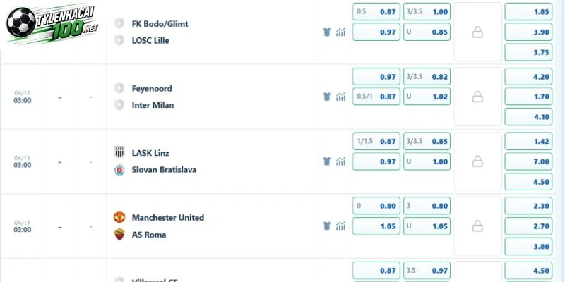 Soi Kèo Nhà Cái Feyenoord Vs Inter, C1- 4/11/2026 5 Phân tích tỷ lệ cược tiềm năng trận Feyenoord vs Inter