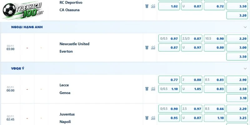 Phân tích tỷ lệ cược trận Newcastle vs Everton