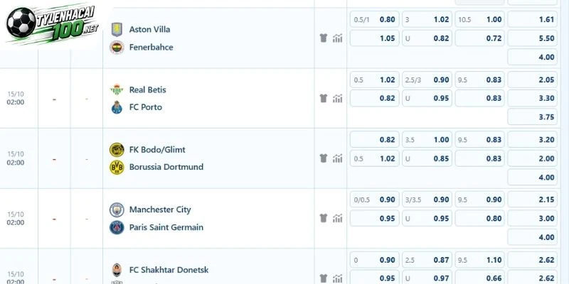 Kèo Nhà Cái Bodoe/Glimt Vs Dortmund - C1,15/10/2026 5 Phương án kèo chuẩn nhất ngày 15/10