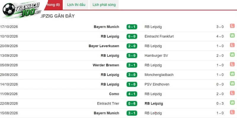 Kèo Nhà Cái Real Madrid Vs RB Leipzig, C1 - 22/10/2026 3 RB Leipzig và các lần thể hiện trước đó