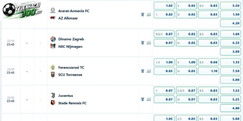 Soi Kèo Nhà Cái Juventus Vs Rennes, C2 - 22/10/2026 5 Sàng lọc các kèo đấu có tỷ lệ thắng cao
