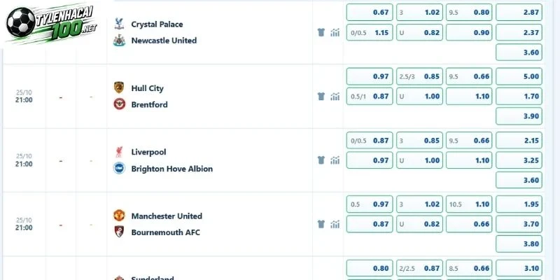 Kèo Nhà Cái Liverpool Vs Brighton - NHA, 25/10/2026 5 Soi kèo tên bảng odds trận Liverpool vs Brighton