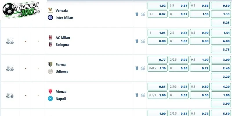 Tỷ Lệ Kèo Venezia Vs Inter Milan, Serie A - 29/10/2026 5 Soi kèo trận đấu Venezia vs Inter Milan