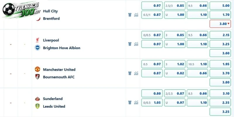 Soi Kèo Nhà Cái Sunderland Vs Leeds United - NHA, 25/10/2026 5 Soi kèo trận Sunderland và Leeds United ngày 25