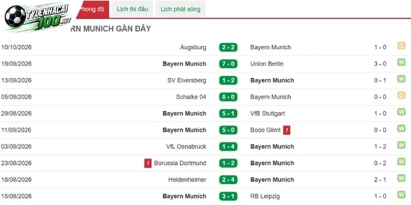 Soi Kèo Bóng Đá Viking Vs Munich - C1, 14/10/2026 3 Sức mạnh hiện tại của Munich