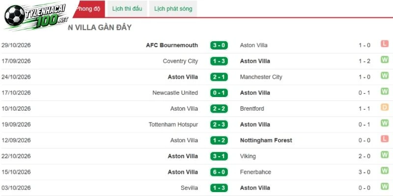 Soi Kèo Bóng Đá Barcelona Vs Aston Villa, C1- 4/11/2026 3 The Villans tạo dấu ấn trên sân cỏ