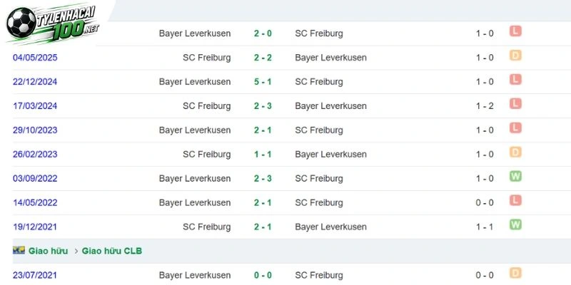 Soi Kèo Nhà Cái Leverkusen Vs Freiburg - Bundesliga, 18/10/2026 4 Thống kê đối đầu giữa Leverkusen và Freiburg