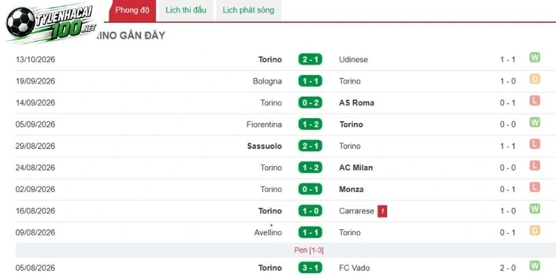 Tỷ Lệ Kèo Parma Vs Torino - Serie A, 20/10/2026 3 Torino thể hiện phong độ trên sân đấu