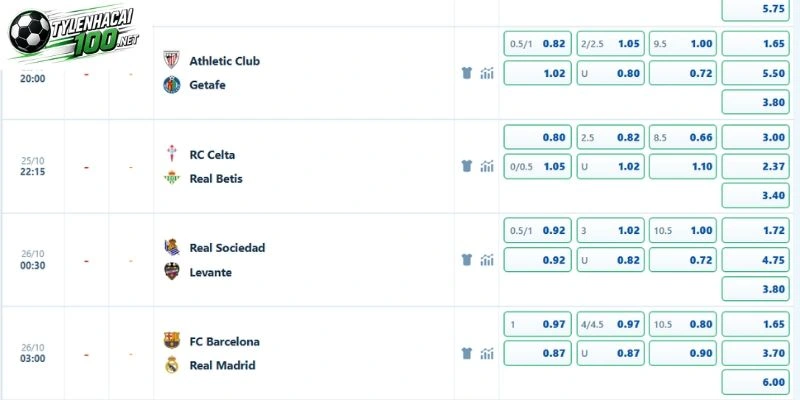 Soi Kèo Nhà Cái Celta Vigo Vs Real Betis, La Liga - 25/10/2026 5 Tỷ lệ odds thích hợp vào ngày 25